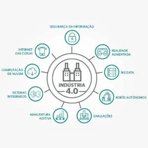 Indústria 4.0 Como a Automação Está Transformando as Fábricas em 2024